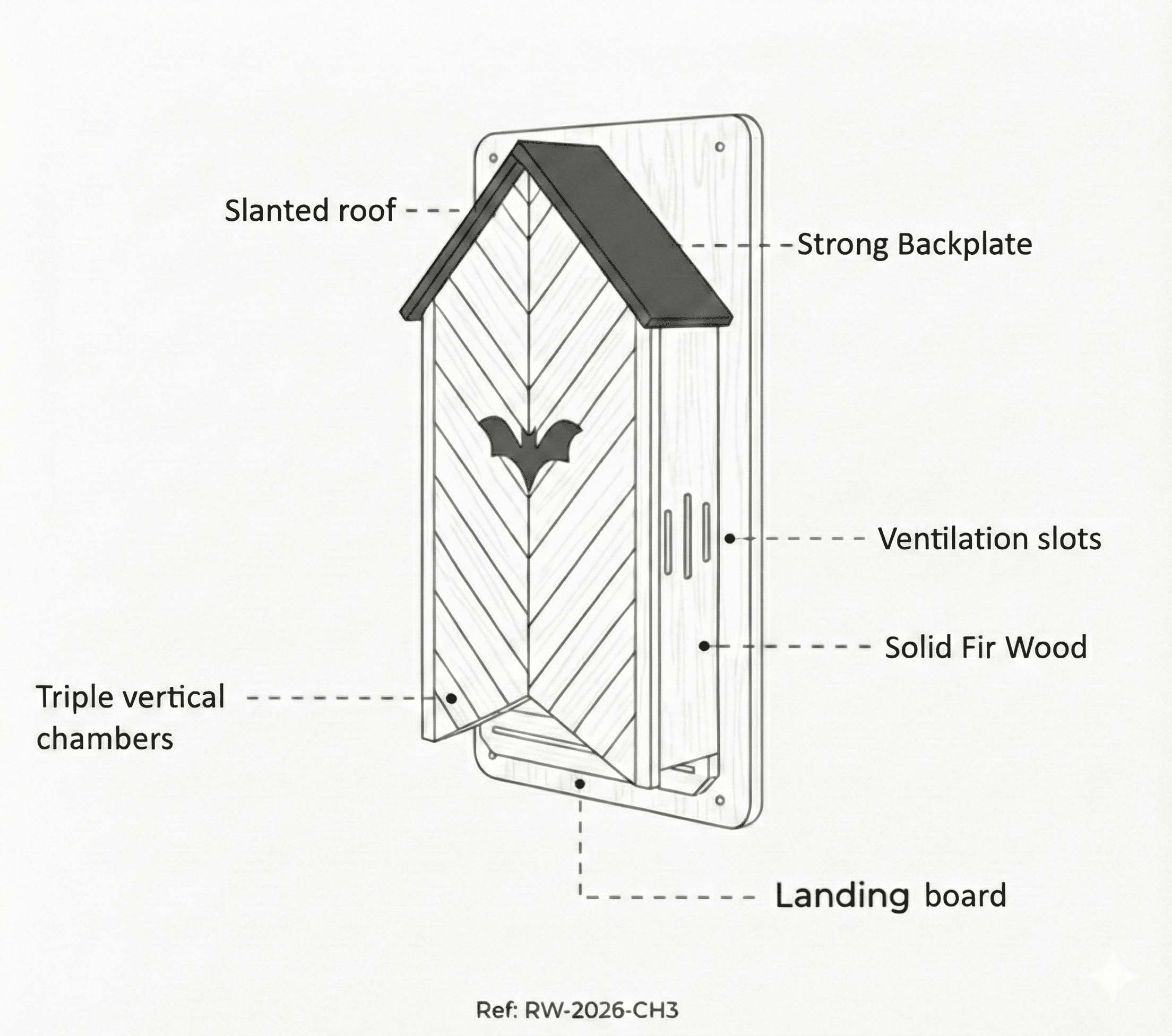 Rewildly Bat House Engineering